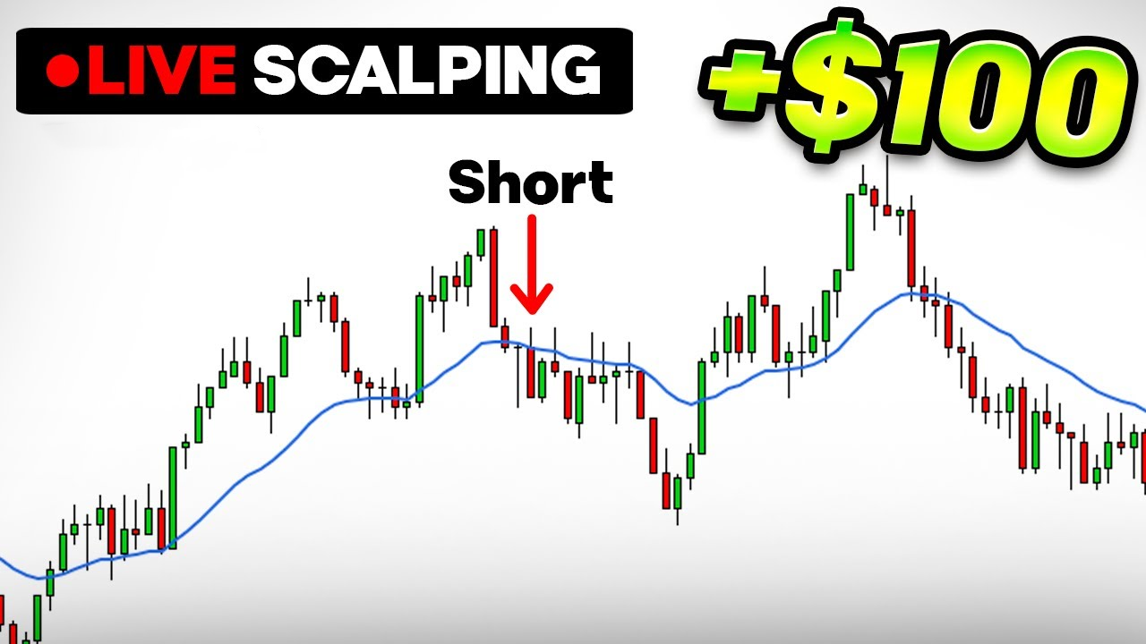 LIVE Scalping Session | S&P 500 ES Futures 2000 tick